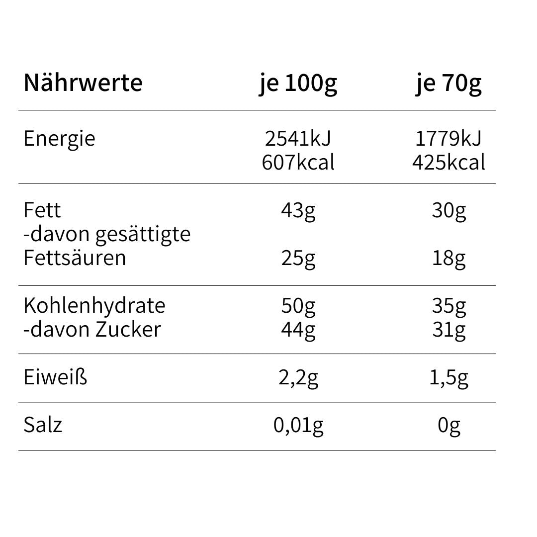Nähwertangaben